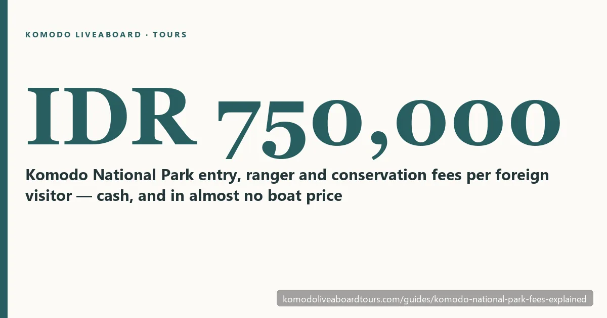 Komodo National Park fees — the cost that sits outside almost every liveaboard price